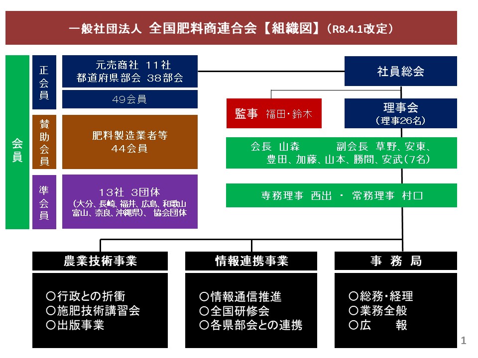 組織図（R8.4.1改定）